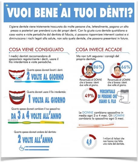 Vuoi bene ai tuoi denti?